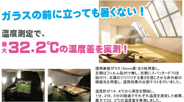 ガラスの前に立っても暑くない!温度測定で最大32.2℃の温度差を実測!